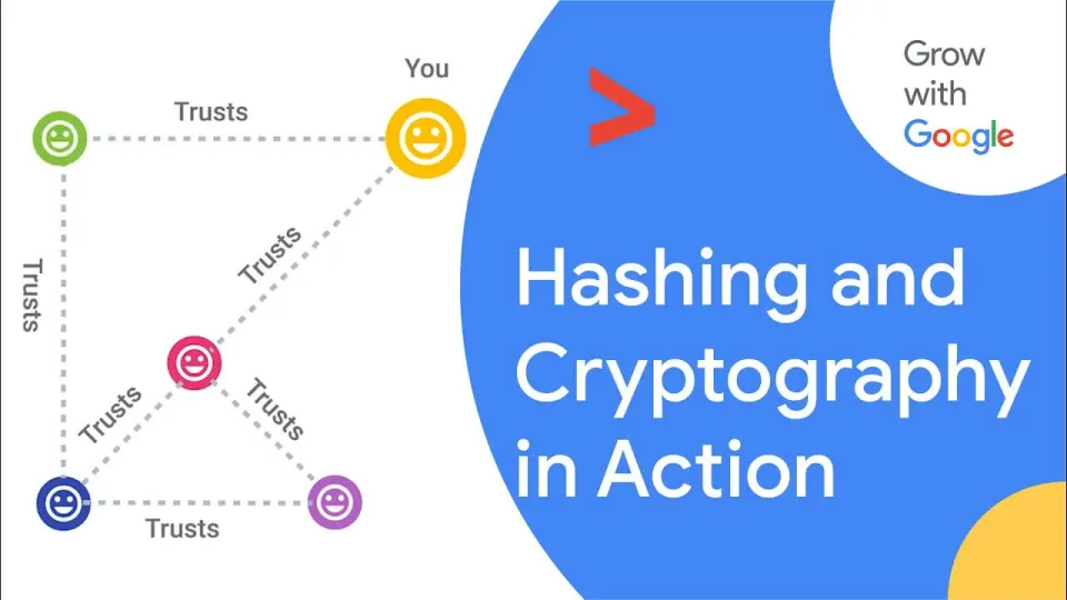 Lezione 34: Hashing, certificati digitali e canali sicuri — Google IT Support Certificate