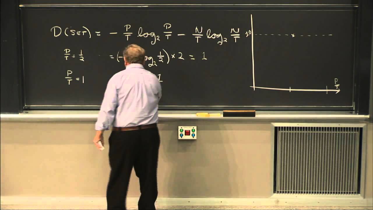 Lezione 11: Apprendimento: alberi di identificazione e disordine — Patrick Winston