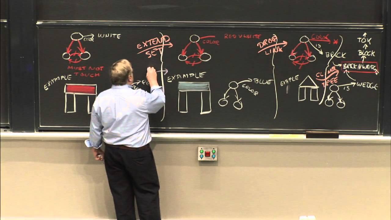 Lezione 15: Apprendimento: quasi-errori e condizioni di felicità — Patrick Winston