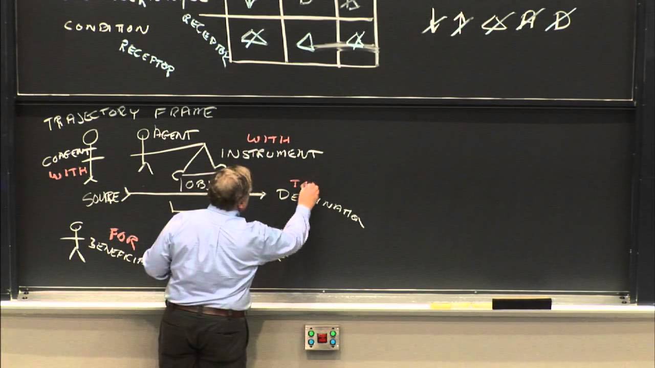 Lezione 18: Rappresentazioni: classi, traiettorie, transizioni — Patrick Winston