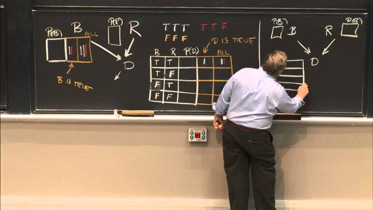 Lezione 22: Inferenza probabilistica II — Patrick Winston
