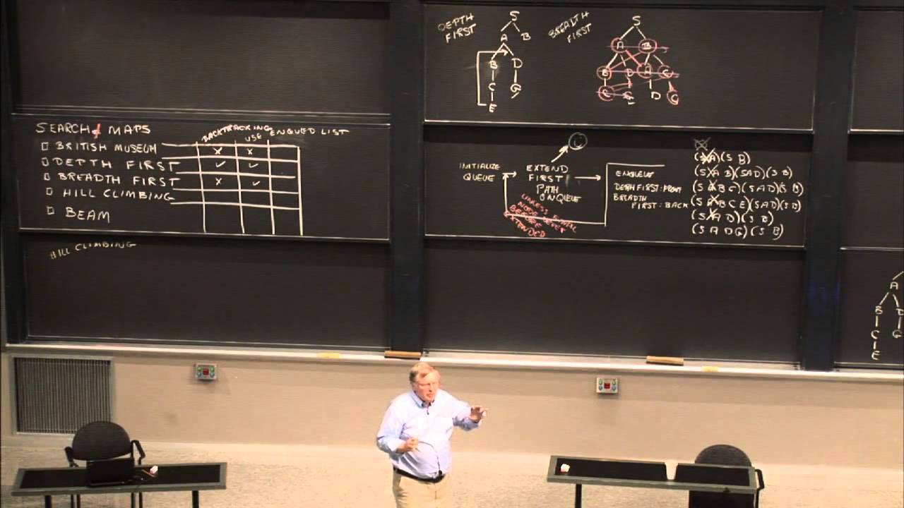 Lezione 4: Ricerca: profondità, scalata della collina, beam — Patrick Winston